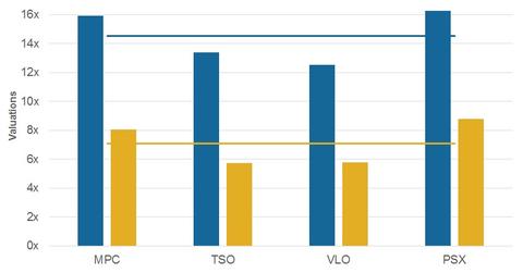uploads///Valuations