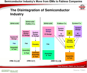 uploads///A_Sermiconductors_INTC_Foundry busioness emergence