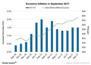 uploads///Eurozone Inflation in September