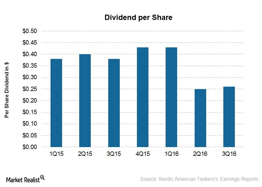 uploads///Dividend