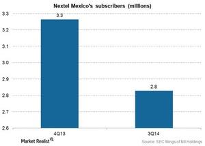 uploads///Telecom Nextel mexico subscribers