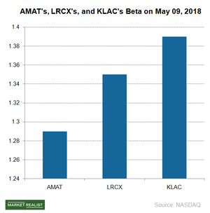 uploads///A_Semiconductors_AMAT_beta May