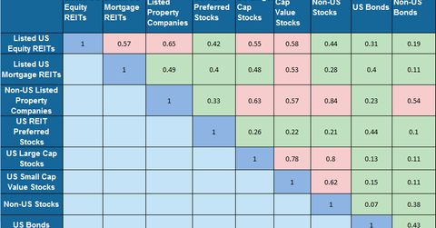 uploads///Correlation
