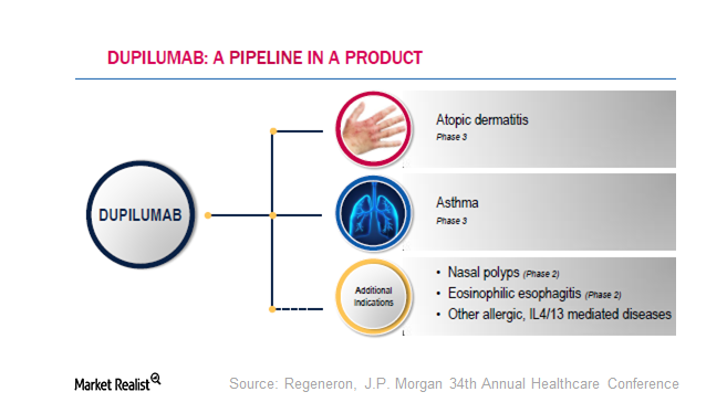 uploads///dupilumab