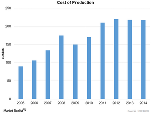 uploads///cOST OF PRODUCTION