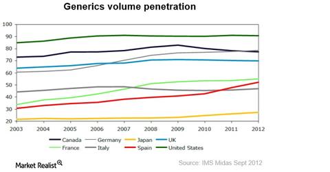 uploads///Penetration
