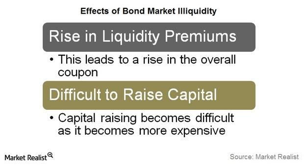 Why Bond Market Liquidity Has Been Making Headlines