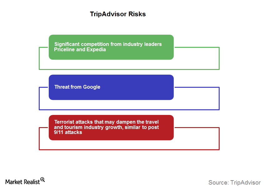 uploads///Risks