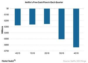 uploads///NFLX Q FCF