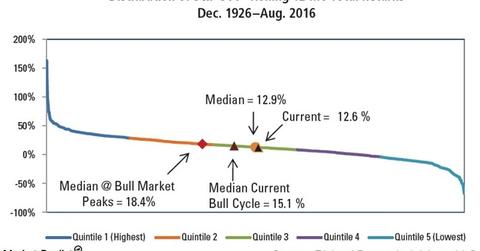 uploads///Not new normal