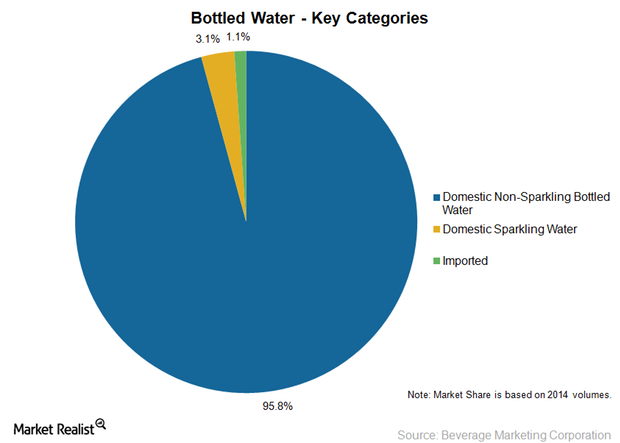 uploads///Bottled water