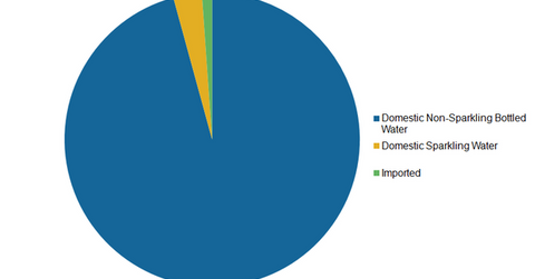 uploads///Bottled water