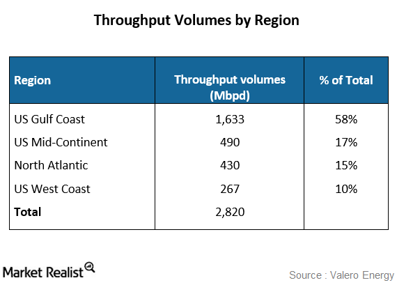 uploads///throughput vol