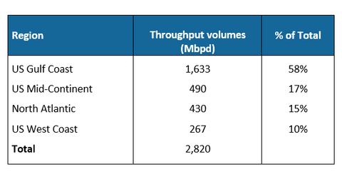 uploads///throughput vol