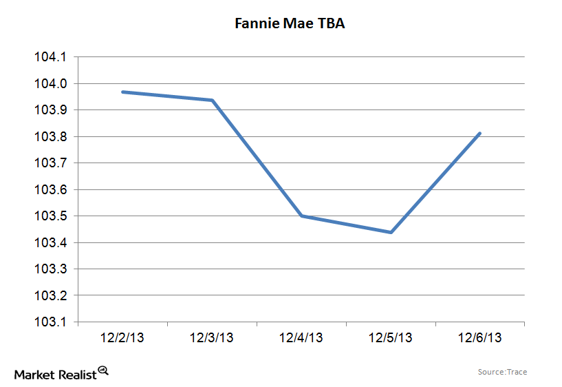 fannie-mae-tbas-sell-off-on-stronger-than-expected-analyst-outlook