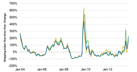 uploads///Cyclicality