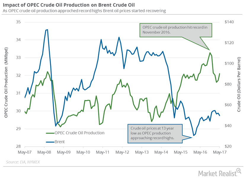 uploads///OPEC