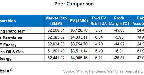 uploads///peers comp