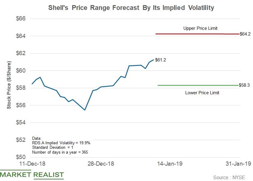 shell pearl price projection crypto