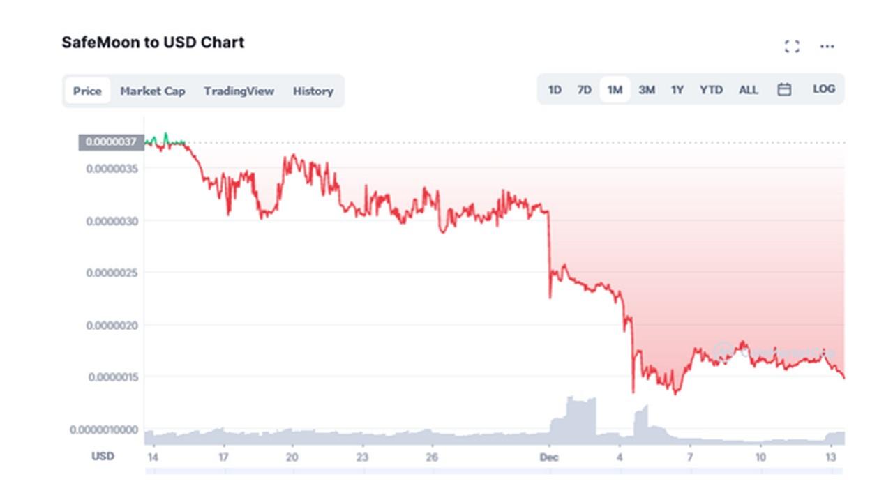 safemoon v2 crypto price prediction