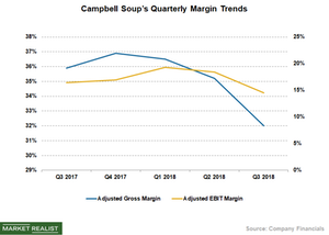 uploads///CPB margins