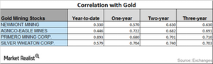 uploads///CORRELATION