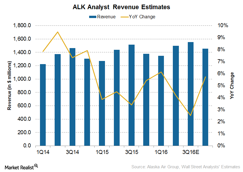 uploads///revenue