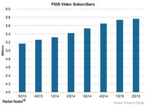 uploads///tel vz fios VIDEO sub