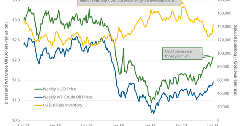 uploads///Distillates