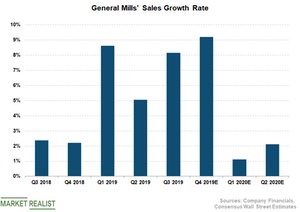 uploads///GIS Sales