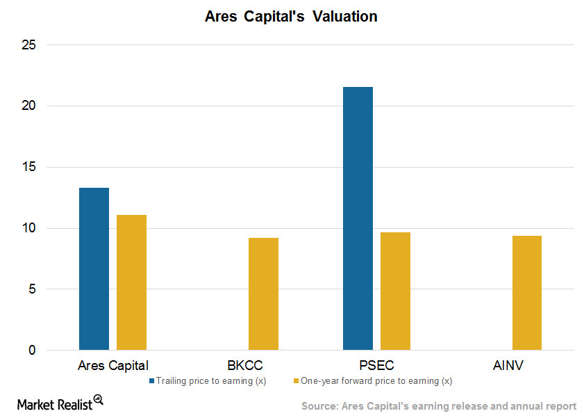 uploads///Valuation