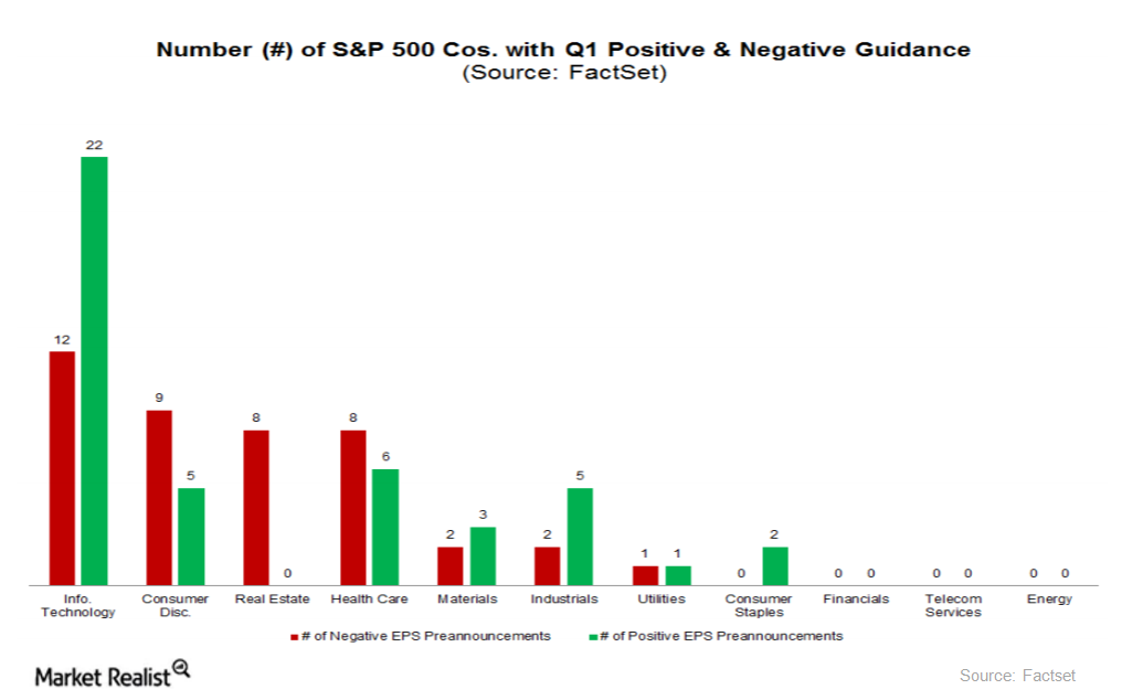 Why Tech Stocks Have High PricetoEarnings Ratios