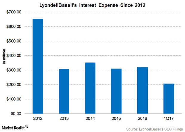 uploads///Part  interest expense