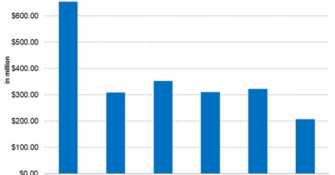 uploads///Part interest expense