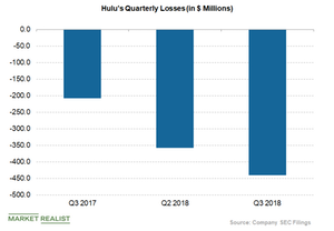 uploads///hulu losses