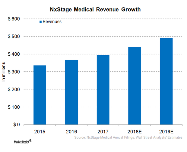 uploads///NXTM revenue