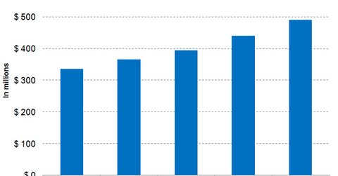 uploads///NXTM revenue