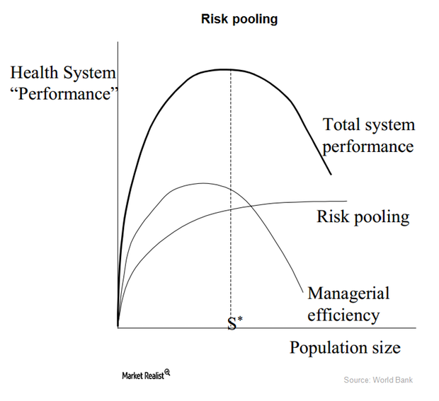Health Insurance Risk Spectrum How the health insurance industry manages risks