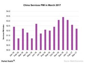 uploads///China Services PMI in March