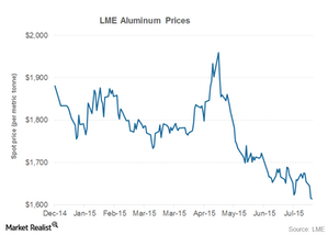 uploads///part aluminum prices