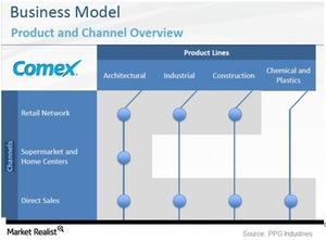 uploads///business model