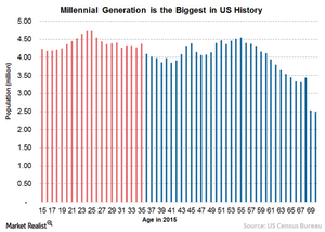 Why Millennials Are Often Called ‘the Unluckiest Generation’