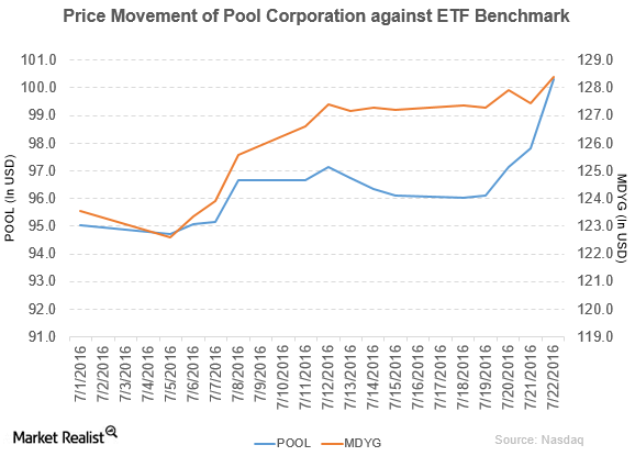 uploads///pool pm