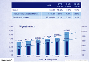 Market Dominance in a Fragmented Landscape
