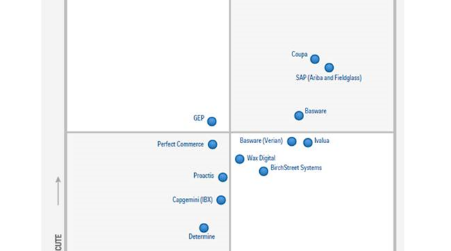 quadrant gartner