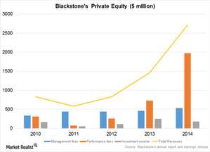 uploads///Private equity