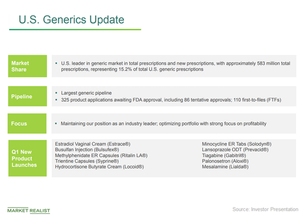 uploads///generics product update