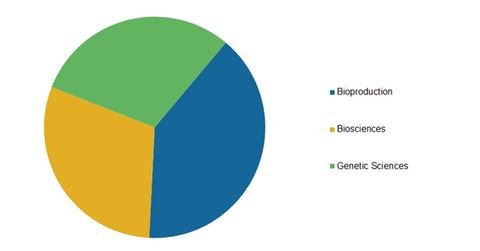 uploads///life sciences solutions