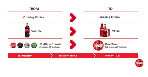 uploads///KO startegy sparkling