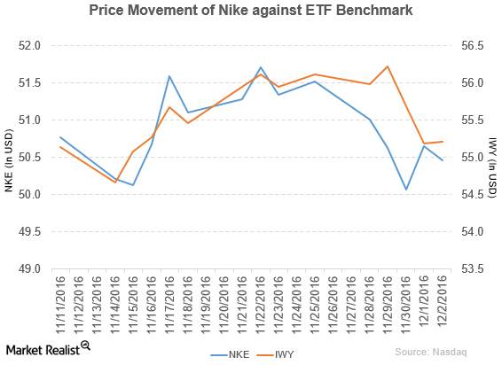 Lululemon Stock: What's behind Its Exceptional Growth?